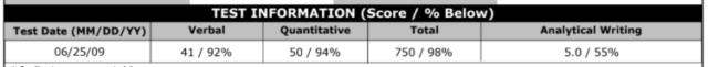 GMAT-Test-Score